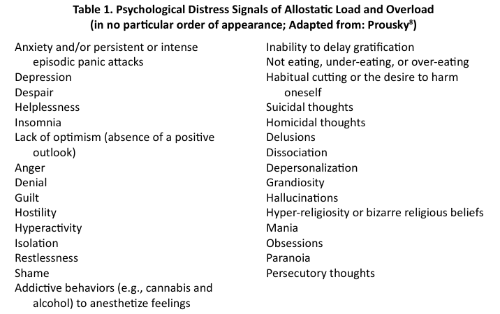 loneliness and other signs of chronic stress