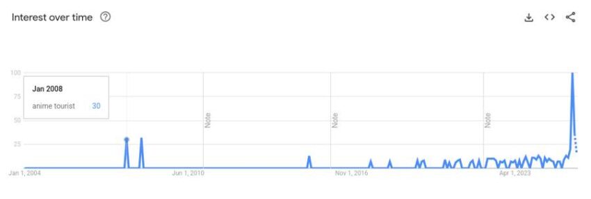 What Does Anime Tourist Mean Japan Powered Google Trends Anime Tourist 850x287