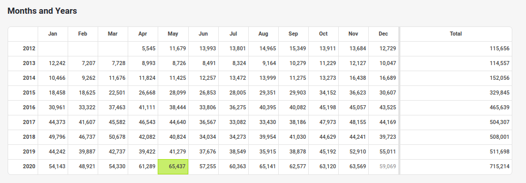 japanpowered view stats